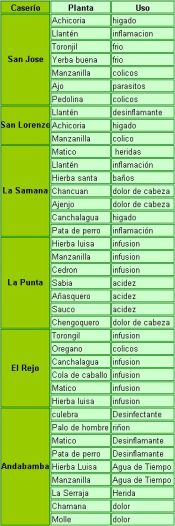 Plantas medicinales